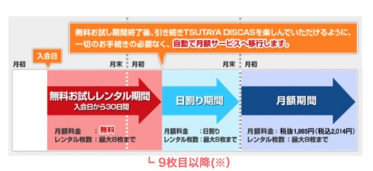 Tsutayatv Tsutayadiscasの無料登録方法と解約方法 口コミ評価も