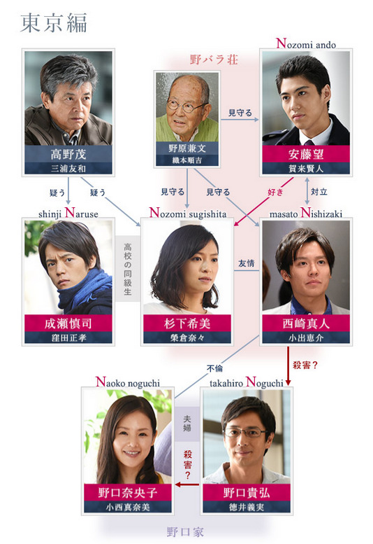 Nのために フル動画 無料視聴できる配信サイト比較 全話あらすじとキャスト相関図も 動画の得する見かた損する見かた