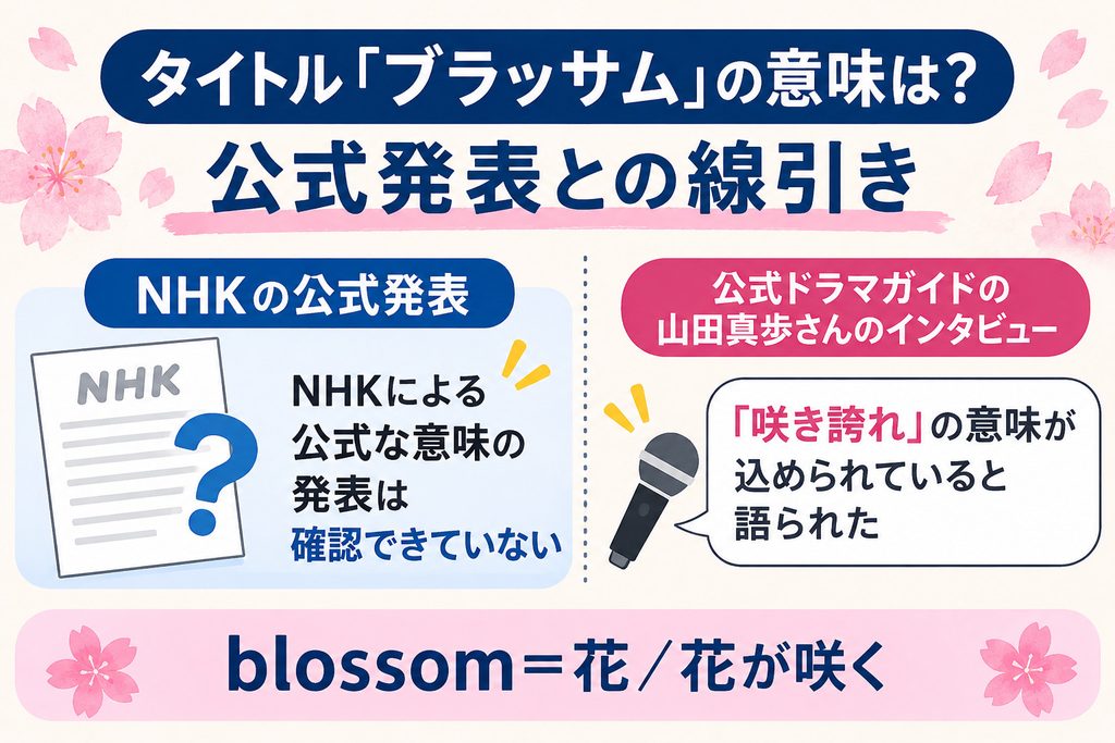 タイトル「ブラッサム」の意味は？公式発表との線引き