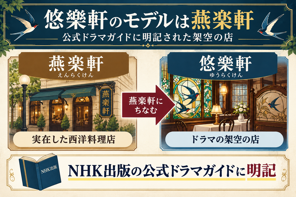 ブラッサム悠樂軒のモデルは燕楽軒|公式ドラマガイドに明記された架空の店
